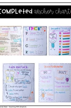 Launching Reading Workshop Anchor Charts