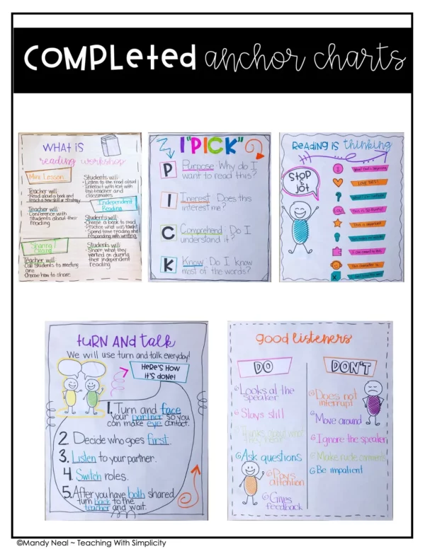 Launching Reading Workshop Anchor Charts