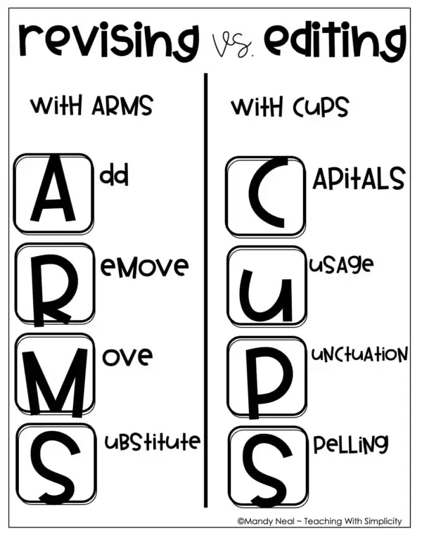 Revising vs. Editing Anchor Chart