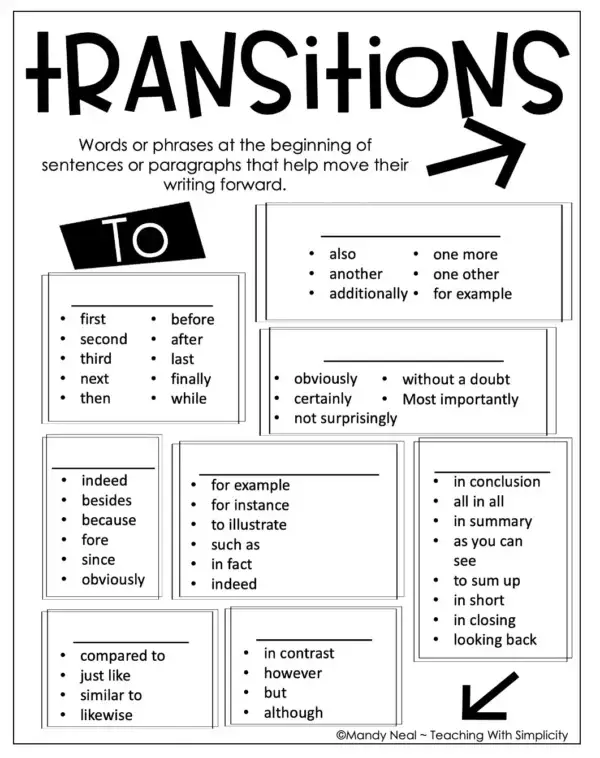 Transitions Anchor Chart