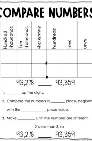 4th Grade Place Value - Compare Numbers Anchor Chart