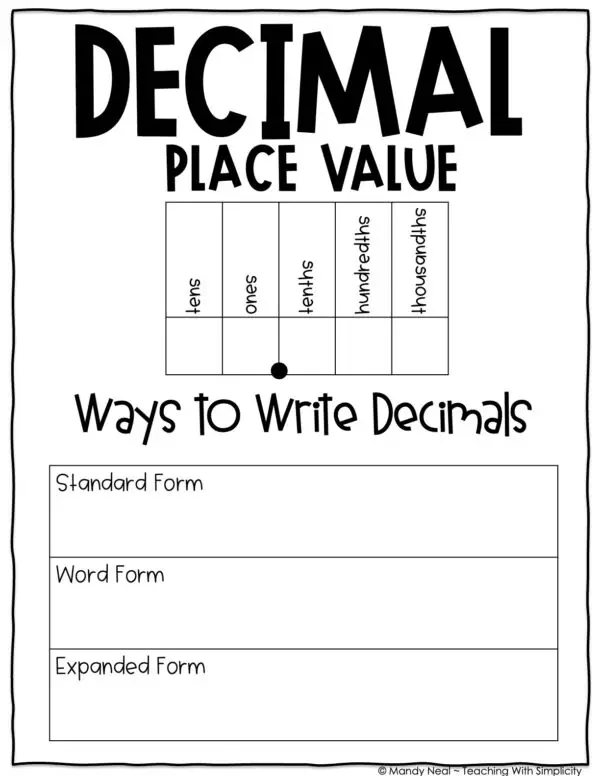 5th Grade Place Value - Place Value Through Thousandths Anchor Chart