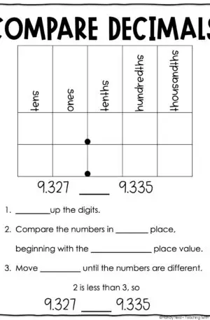 5th Grade Place Value - Compare Decimals Anchor Chart