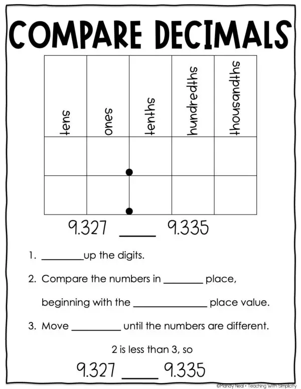 5th Grade Place Value - Compare Decimals Anchor Chart