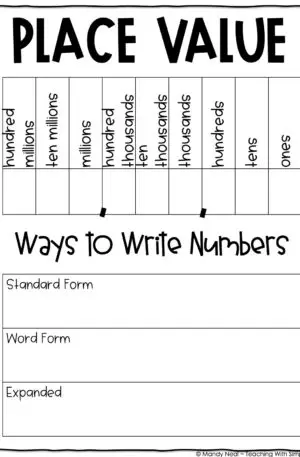 5th Grade Place Value - Place Value Through Millions Anchor Chart