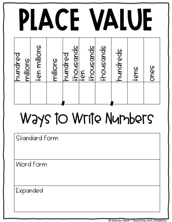 5th Grade Place Value - Place Value Through Millions Anchor Chart