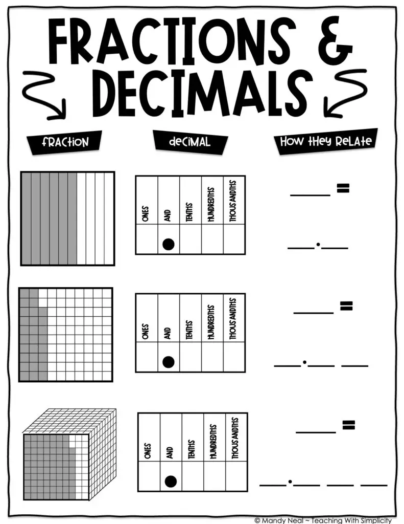 5th Grade Place Value - Model Fractions and Decimals Anchor Chart