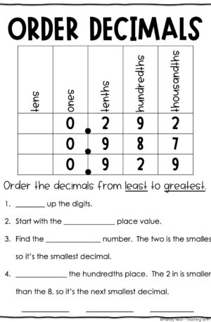 5th Grade Place Value - Order Decimals Anchor Chart