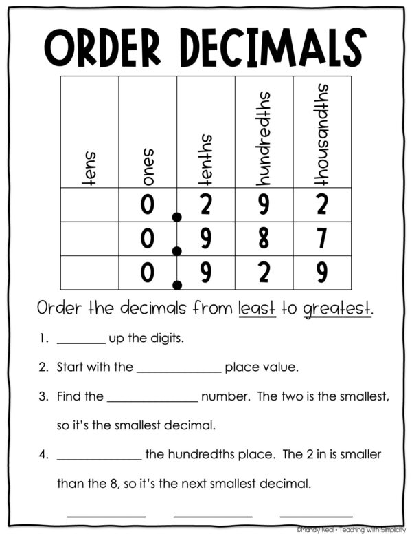 5th Grade Place Value - Order Decimals Anchor Chart