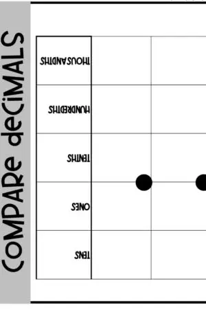 5th Grade Place Value - Compare Decimals Math Mat