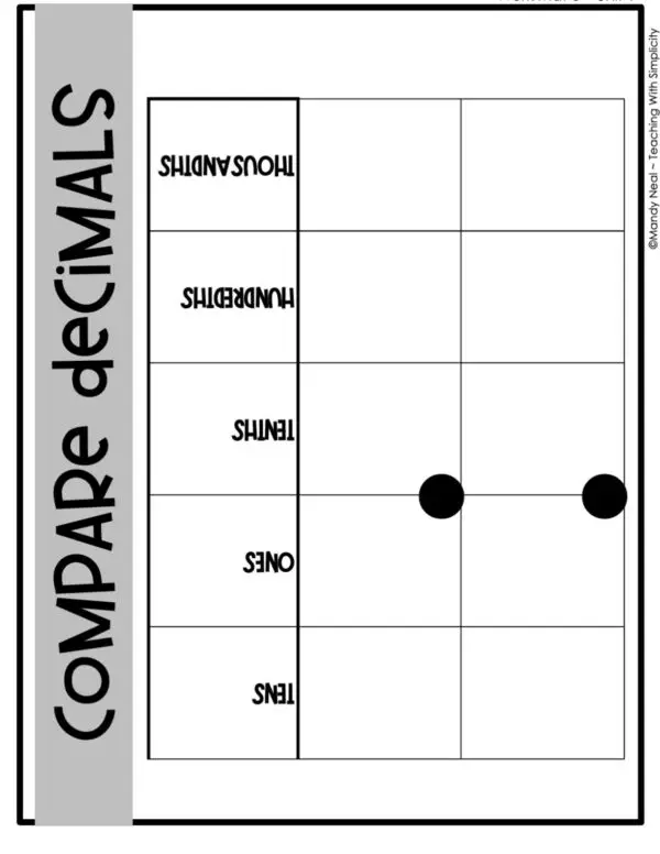 5th Grade Place Value - Compare Decimals Math Mat