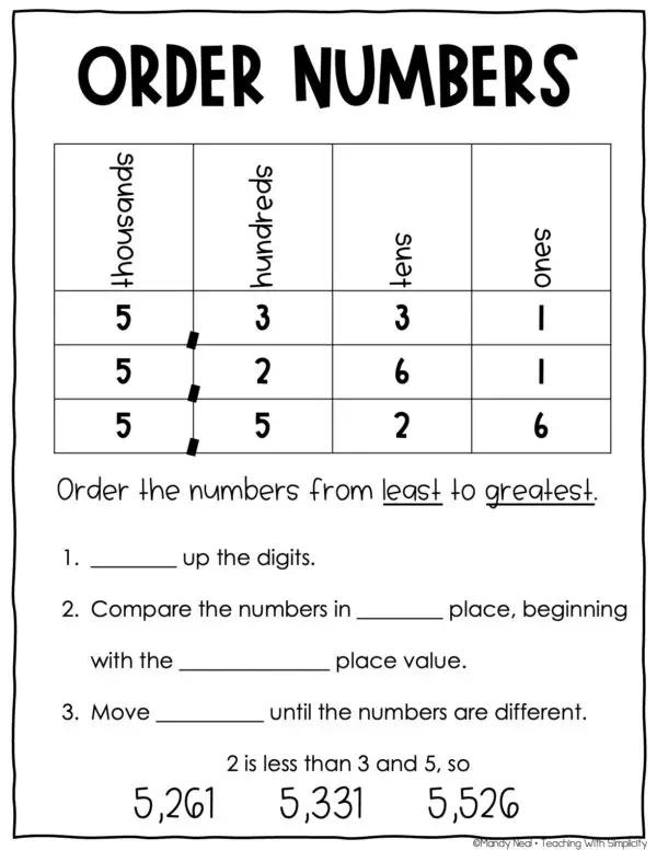 3rd Grade Order Numbers Anchor Chart