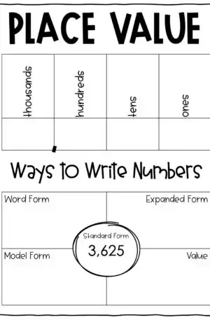 3rd Grade Place Value Anchor Chart