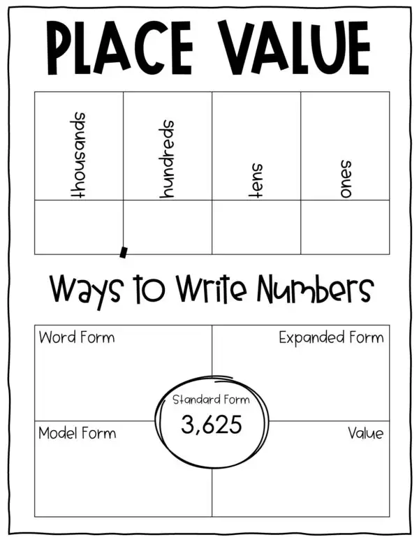 3rd Grade Place Value Anchor Chart