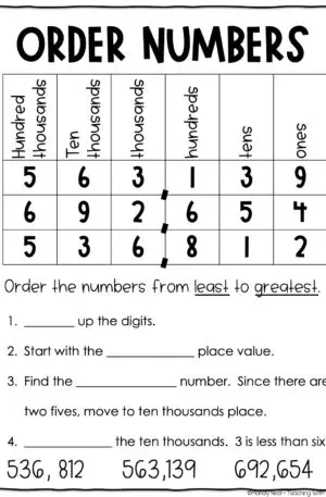 4th Grade Place Value - Order Numbers Anchor Chart