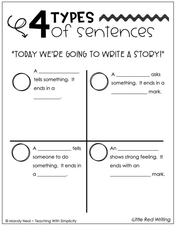 3rd Grade Types of Sentences Anchor Chart