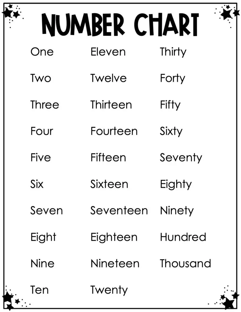 Number Chart