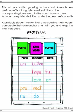 Prefix and Suffix Anchor Chart