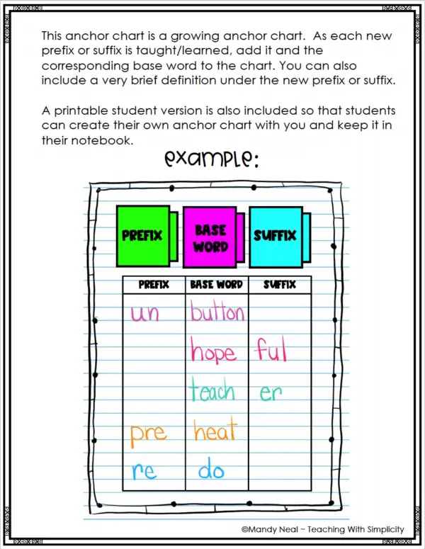 Prefix and Suffix Anchor Chart