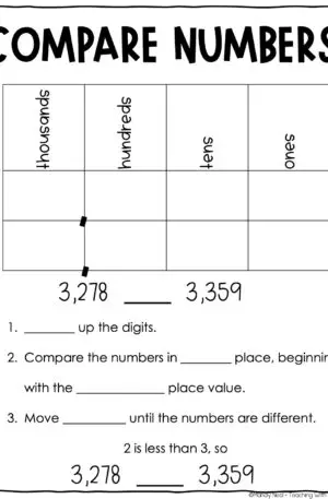 3rd Grade Compare Numbers Anchor Chart