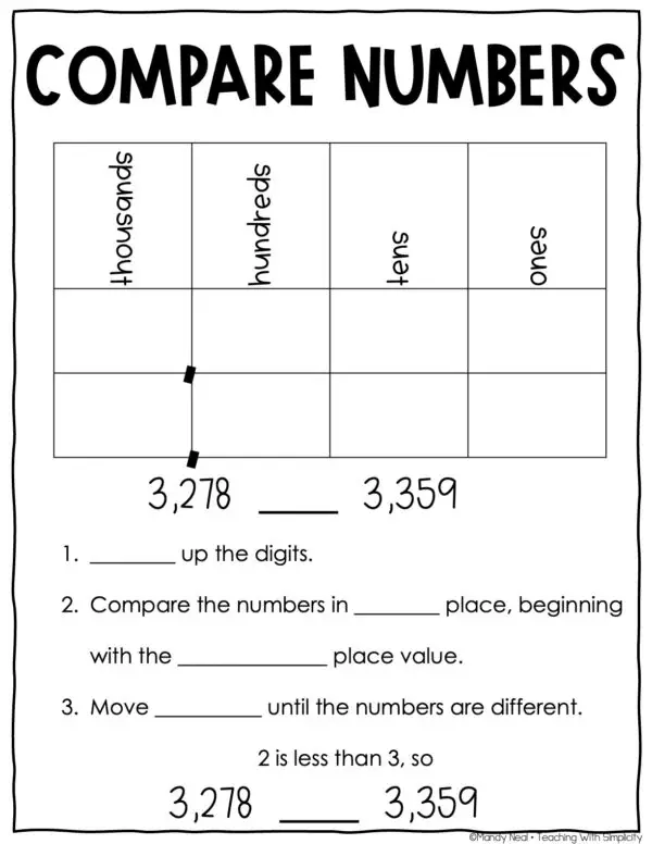 3rd Grade Compare Numbers Anchor Chart