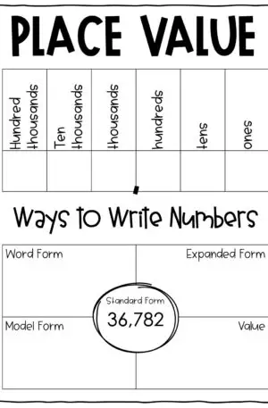 4th Grade Place Value Anchor Chart
