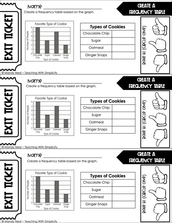 3rd Grade Represent and Interpret Data – Create a Frequency Table Exit ...