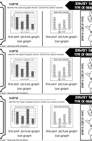 3rd Grade Represent and Interpret Data – Create a Frequency Table ...