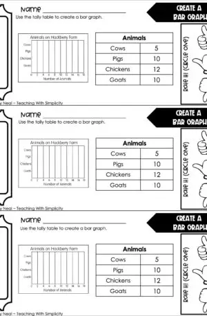 3rd Grade Represent and Interpret Data – Create a Bar Graph Exit Ticket 1