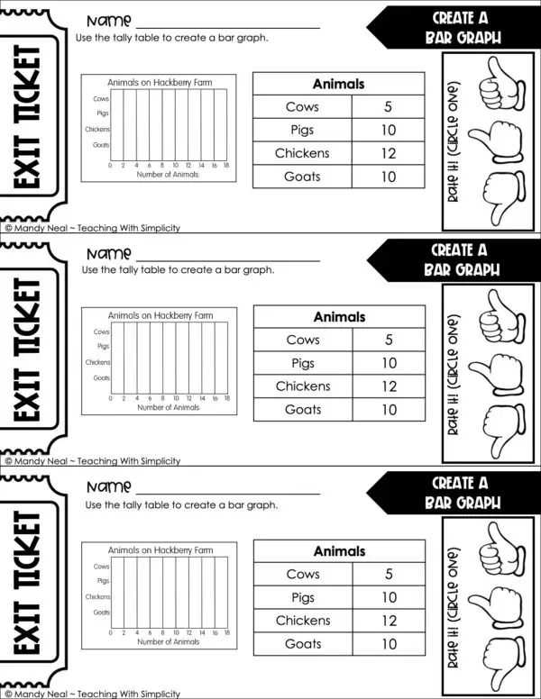 3rd Grade Represent and Interpret Data – Create a Bar Graph Exit Ticket 1