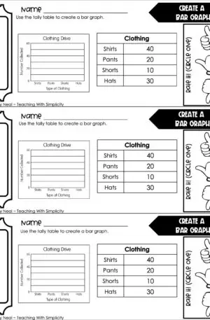 3rd Grade Represent and Interpret Data – Create a Bar Graph Exit Ticket 2