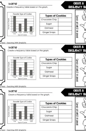 3rd Grade Represent and Interpret Data – Create a Frequency Table Exit Ticket 1