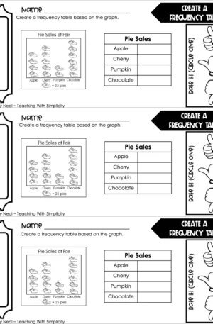 3rd Grade Represent and Interpret Data – Create a Frequency Table Exit Ticket 2