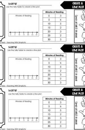 3rd Grade Represent and Interpret Data – Create a Line Plot Exit Ticket 2