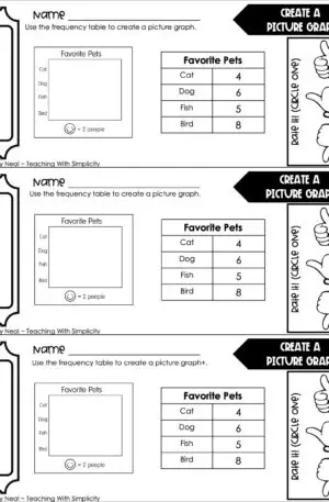 3rd Grade Represent and Interpret Data – Create a Picture Graph Exit Ticket 1