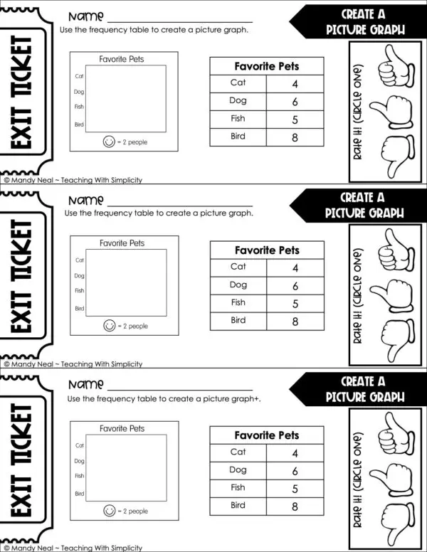 3rd Grade Represent and Interpret Data – Create a Picture Graph Exit Ticket 1