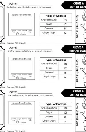 3rd Grade Represent and Interpret Data – Create a Picture Graph Exit Ticket 2