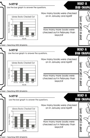 3rd Grade Represent and Interpret Data – Read a Bar Graph Exit Ticket 1