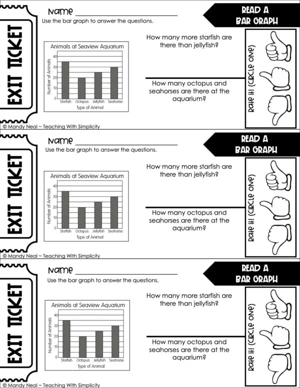 3rd Grade Represent and Interpret Data – Read a Bar Graph Exit Ticket 2