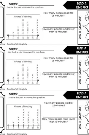 3rd Grade Represent and Interpret Data – Read a Line Plot Exit Ticket 2