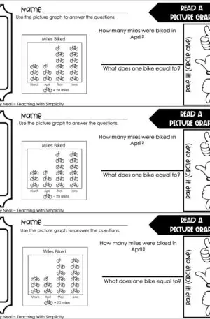 3rd Grade Represent and Interpret Data – Read a Picture Graph Exit Ticket 2