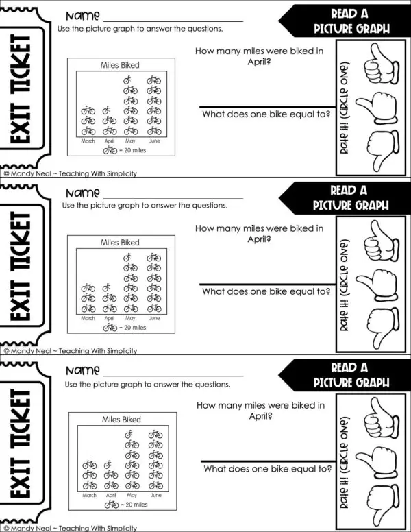 3rd Grade Represent and Interpret Data – Read a Picture Graph Exit Ticket 2