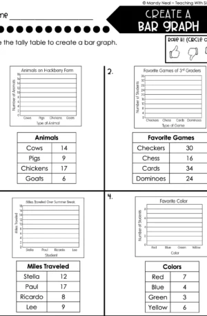 3rd Grade Represent and Interpret Data – Create a Bar Graph Worksheet 1