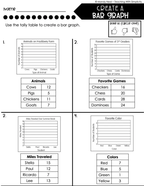 3rd Grade Represent and Interpret Data – Create a Bar Graph Worksheet 2