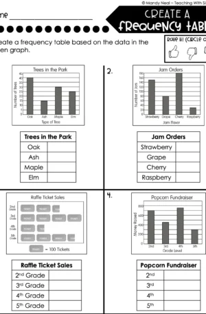 3rd Grade Represent and Interpret Data – Create a Frequency Table Worksheet 1