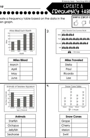 3rd Grade Represent and Interpret Data – Create a Frequency Table Worksheet 2