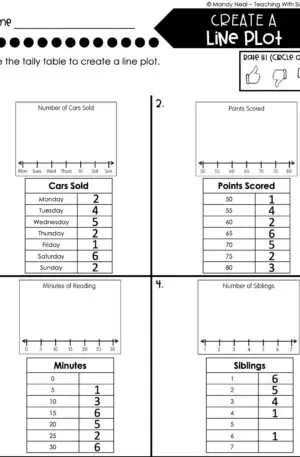 3rd Grade Represent and Interpret Data – Create a Line Plot Worksheet 1