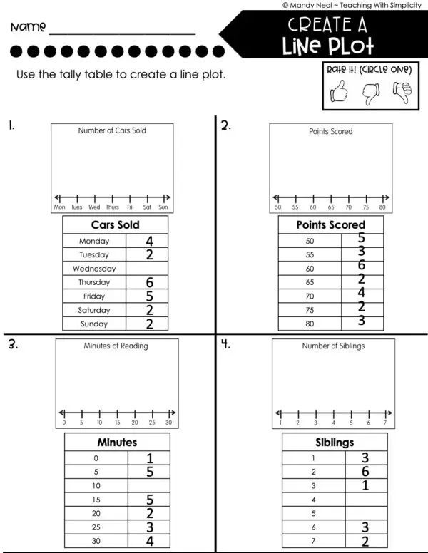 3rd Grade Represent and Interpret Data – Create a Line Plot Worksheet 2