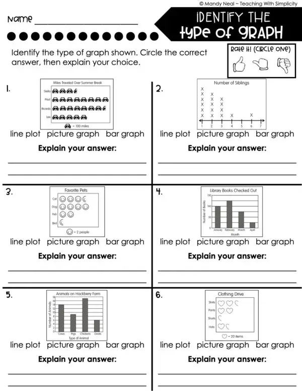 3rd Grade Represent and Interpret Data – Identify the Type of Graph Worksheet 1