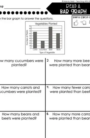 3rd Grade Represent and Interpret Data – Read a Bar Graph Worksheet 1